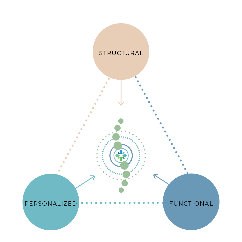 our approach to chiropractic care