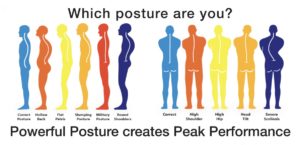 posture